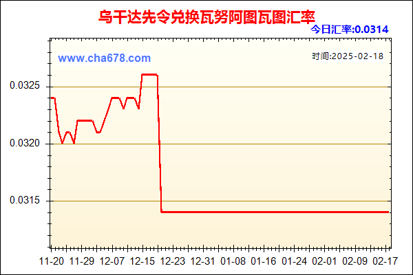 乌干达先令兑人民币汇率走势图