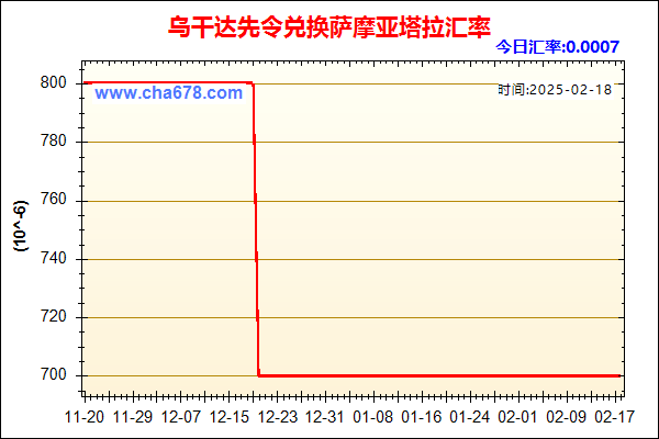 乌干达先令兑人民币汇率走势图