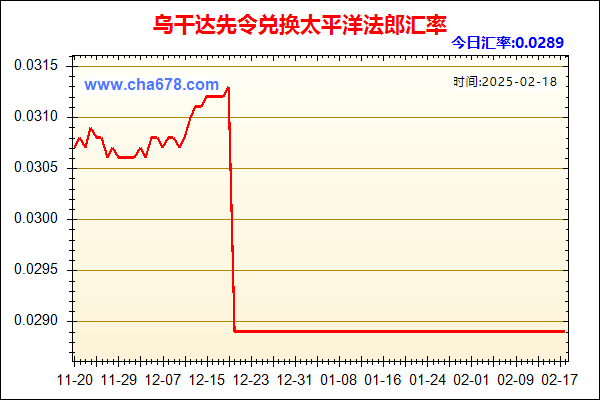 乌干达先令兑人民币汇率走势图