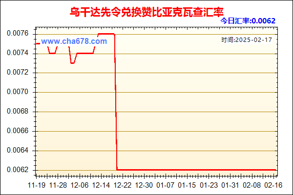 乌干达先令兑人民币汇率走势图