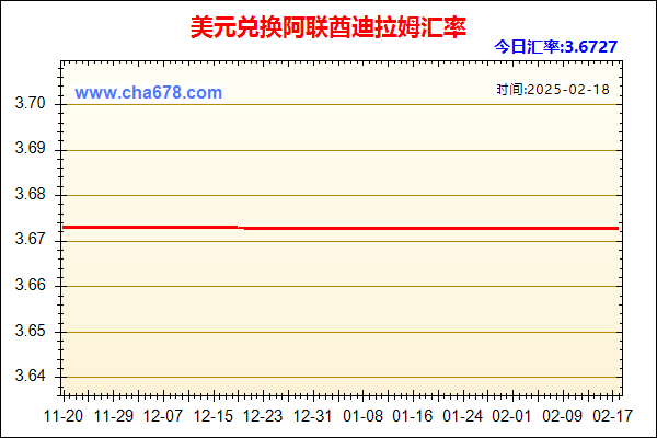 美元兑人民币汇率走势图