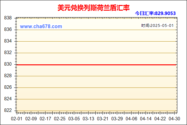 美元兑人民币汇率走势图