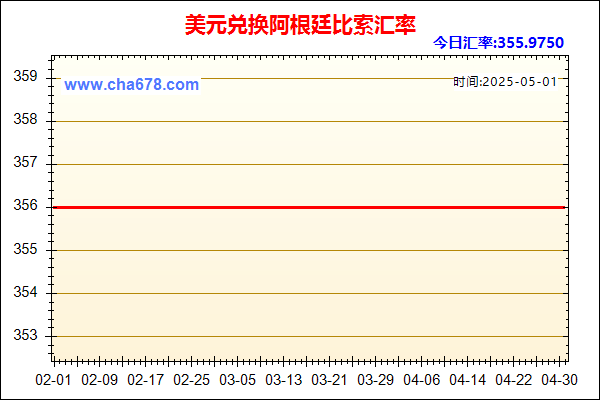 美元兑人民币汇率走势图