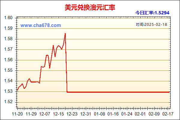 美元兑人民币汇率走势图