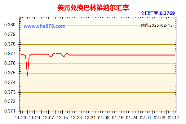 美元兑人民币汇率走势图