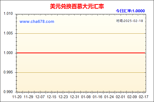 美元兑人民币汇率走势图