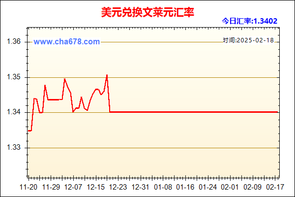 美元兑人民币汇率走势图