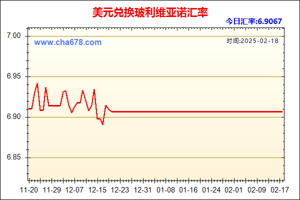 美元兑人民币汇率走势图