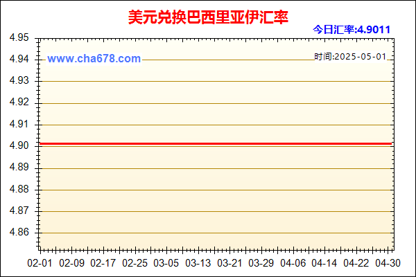 美元兑人民币汇率走势图