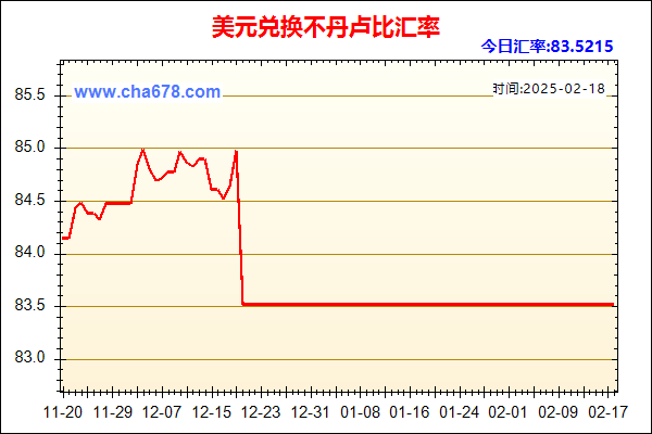 美元兑人民币汇率走势图