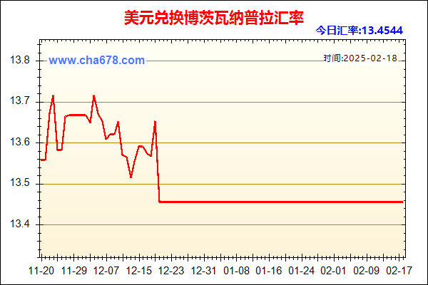 美元兑人民币汇率走势图