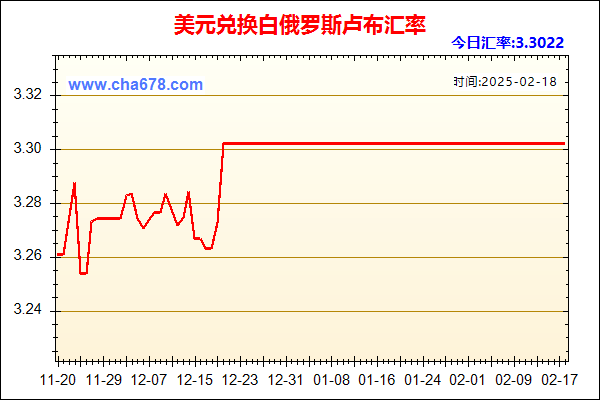 美元兑人民币汇率走势图