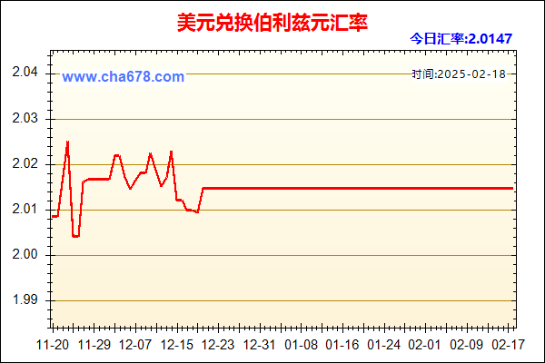 美元兑人民币汇率走势图