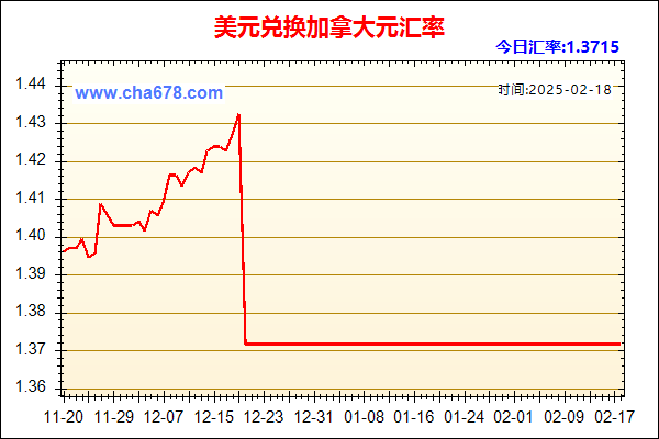 美元兑人民币汇率走势图