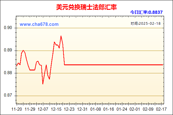 美元兑人民币汇率走势图