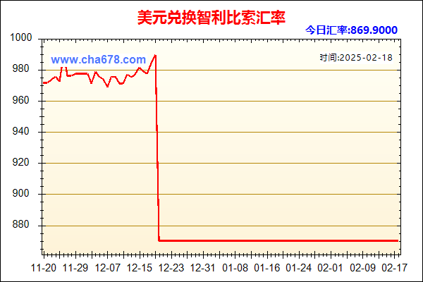 美元兑人民币汇率走势图