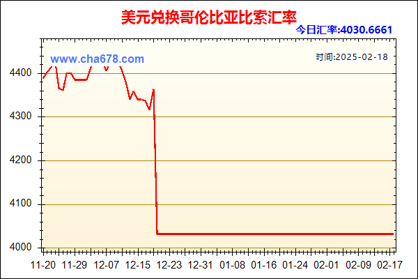 美元兑人民币汇率走势图