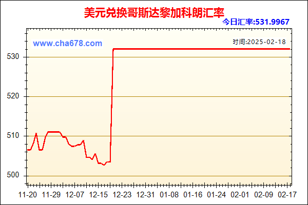 美元兑人民币汇率走势图