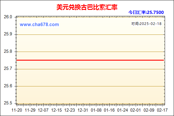 美元兑人民币汇率走势图