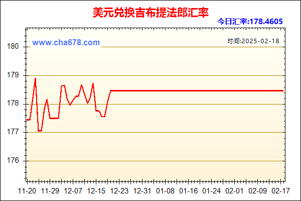 美元兑人民币汇率走势图