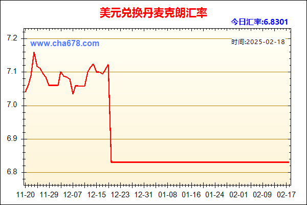 美元兑人民币汇率走势图