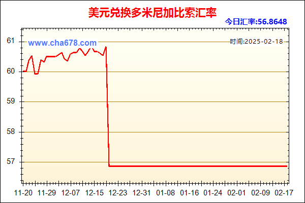 美元兑人民币汇率走势图