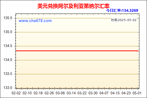 美元兑人民币汇率走势图