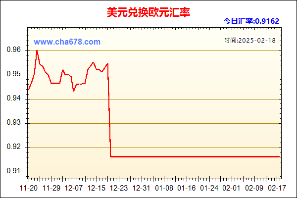 美元兑人民币汇率走势图