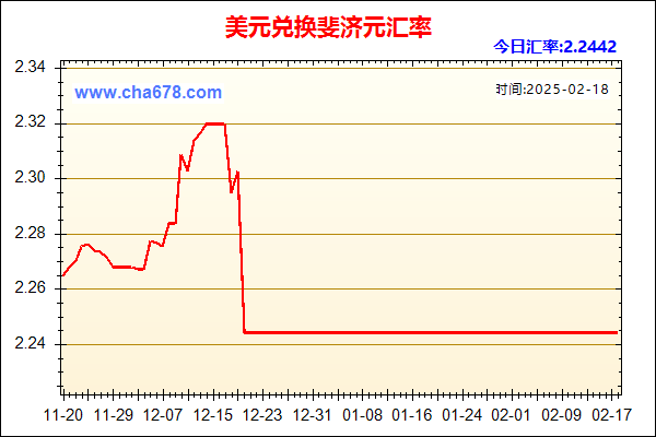 美元兑人民币汇率走势图