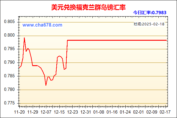 美元兑人民币汇率走势图