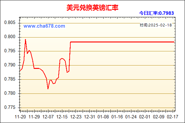 美元兑人民币汇率走势图