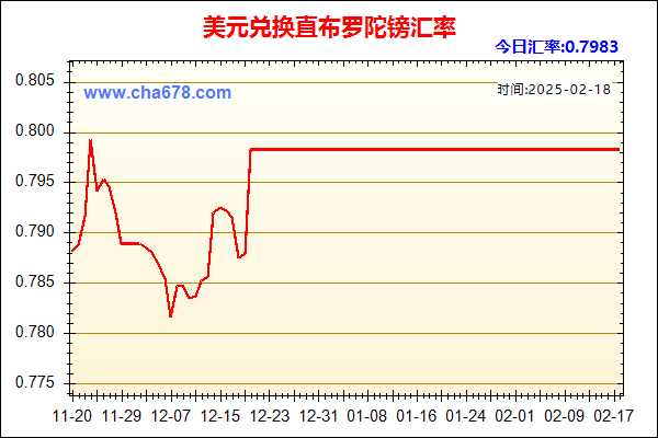 美元兑人民币汇率走势图