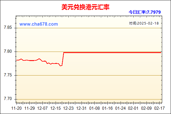 美元兑人民币汇率走势图