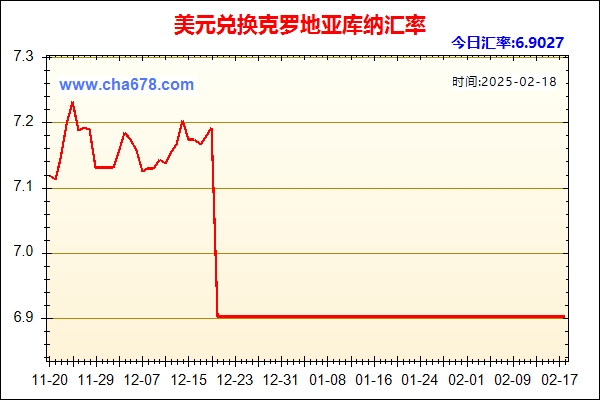 美元兑人民币汇率走势图