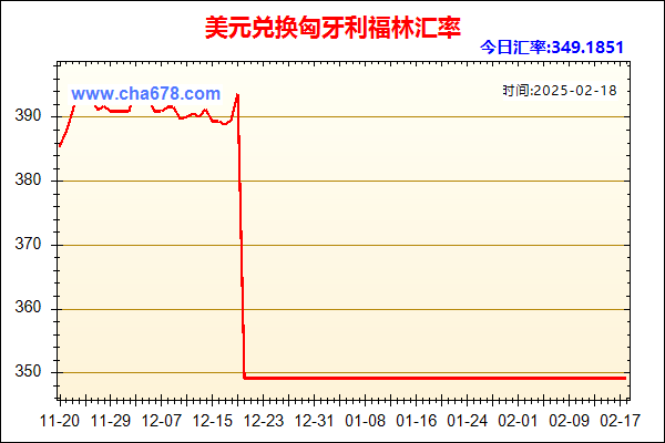 美元兑人民币汇率走势图