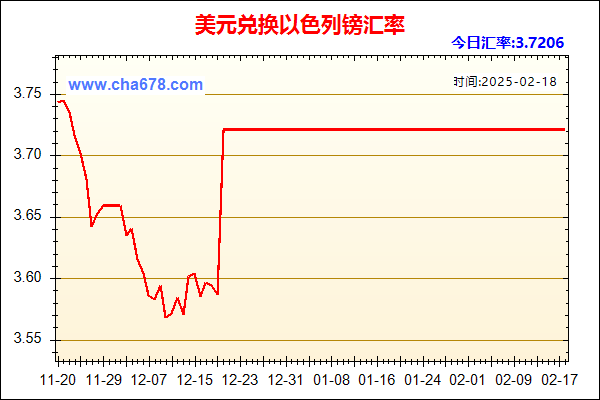 美元兑人民币汇率走势图