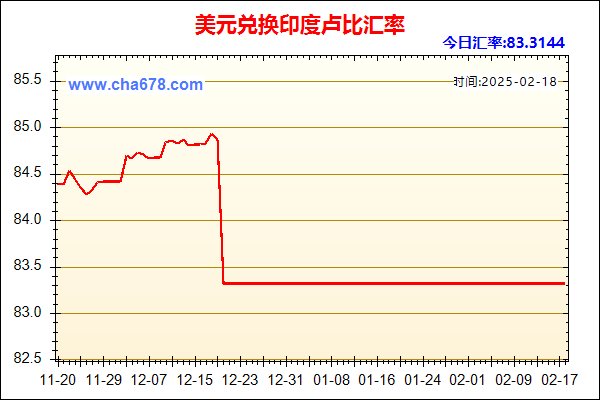 美元兑人民币汇率走势图