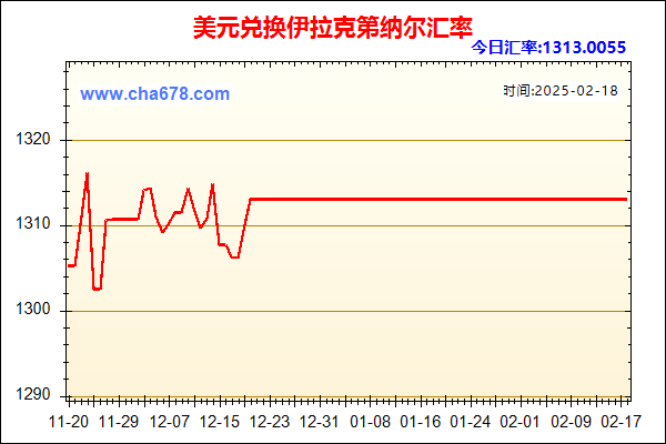 美元兑人民币汇率走势图