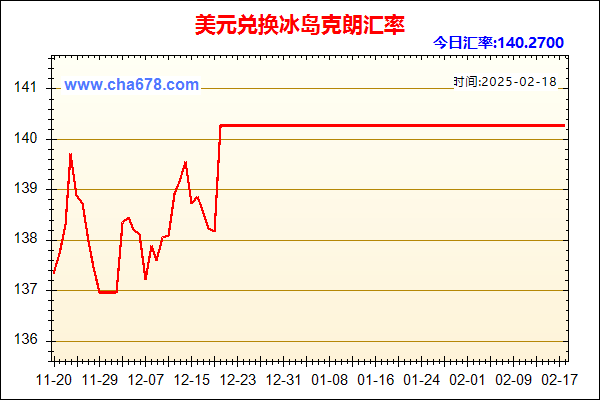 美元兑人民币汇率走势图