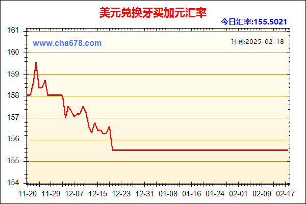 美元兑人民币汇率走势图