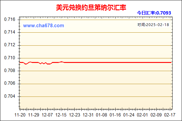 美元兑人民币汇率走势图