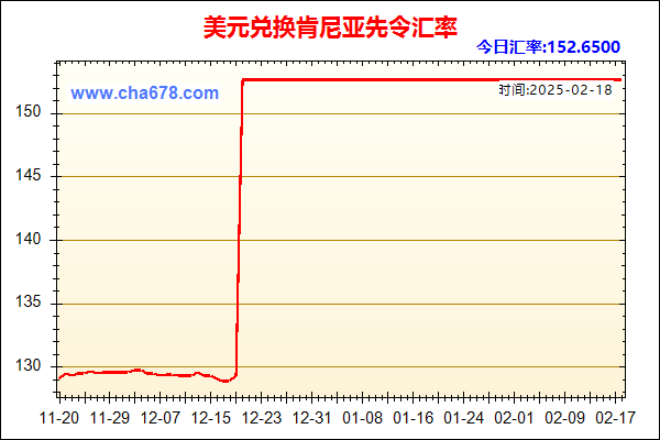 美元兑人民币汇率走势图