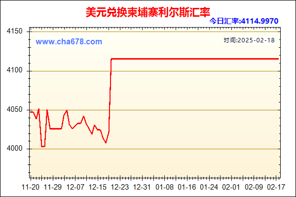 美元兑人民币汇率走势图