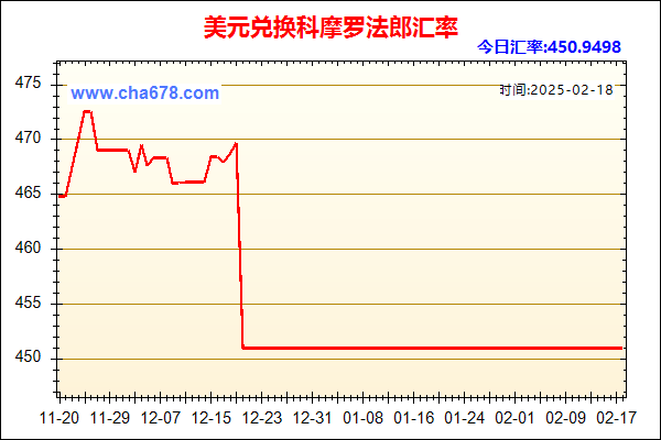 美元兑人民币汇率走势图