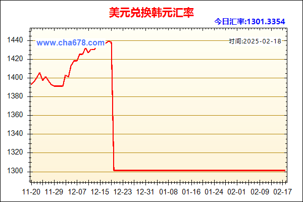 美元兑人民币汇率走势图