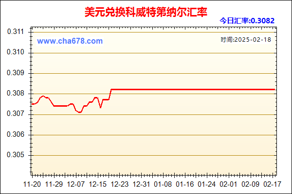 美元兑人民币汇率走势图