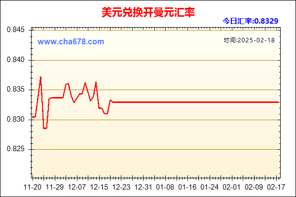 美元兑人民币汇率走势图