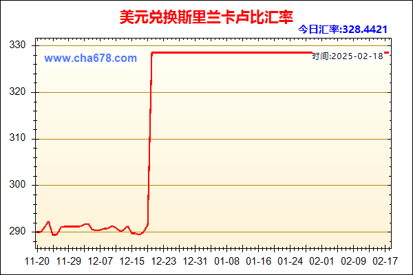 美元兑人民币汇率走势图