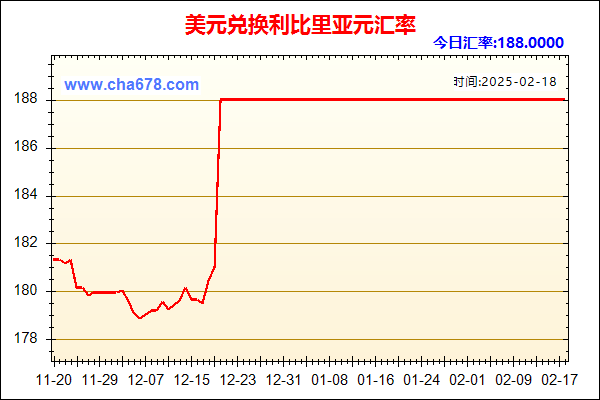 美元兑人民币汇率走势图