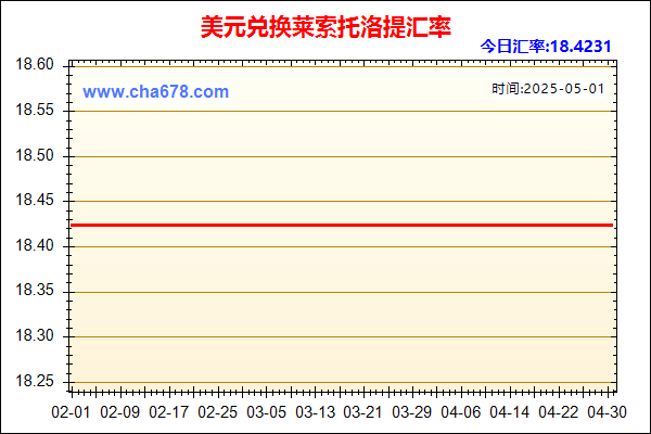 美元兑人民币汇率走势图